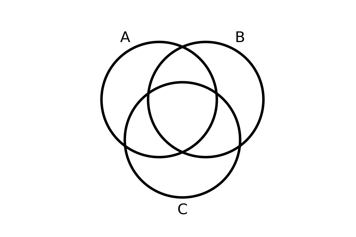 venn diagram 0