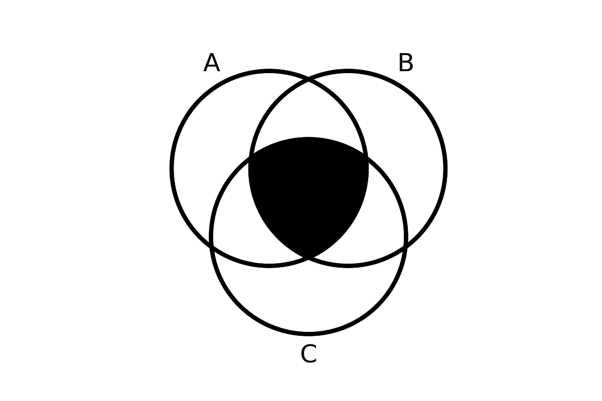 venn diagram 1