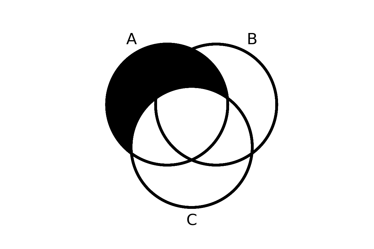 venn diagram 10
