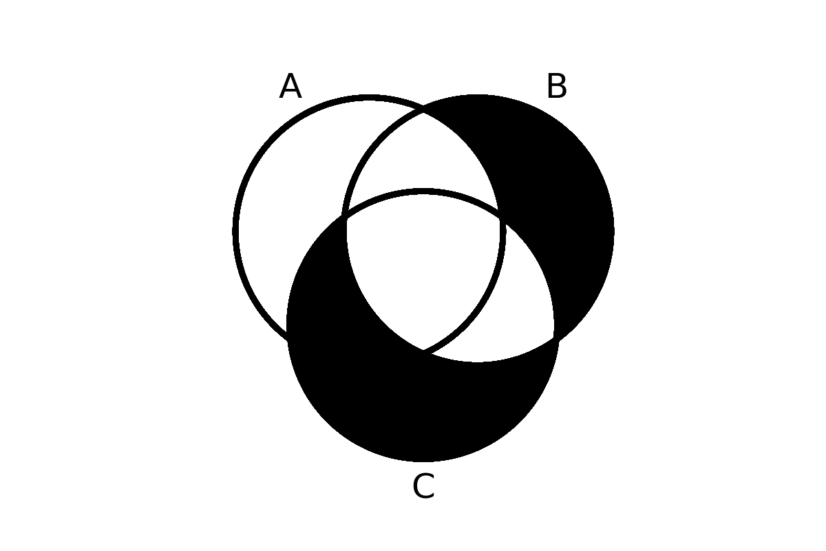 venn diagram 100