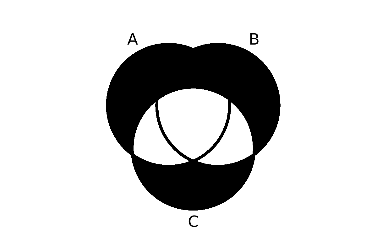 venn diagram 106