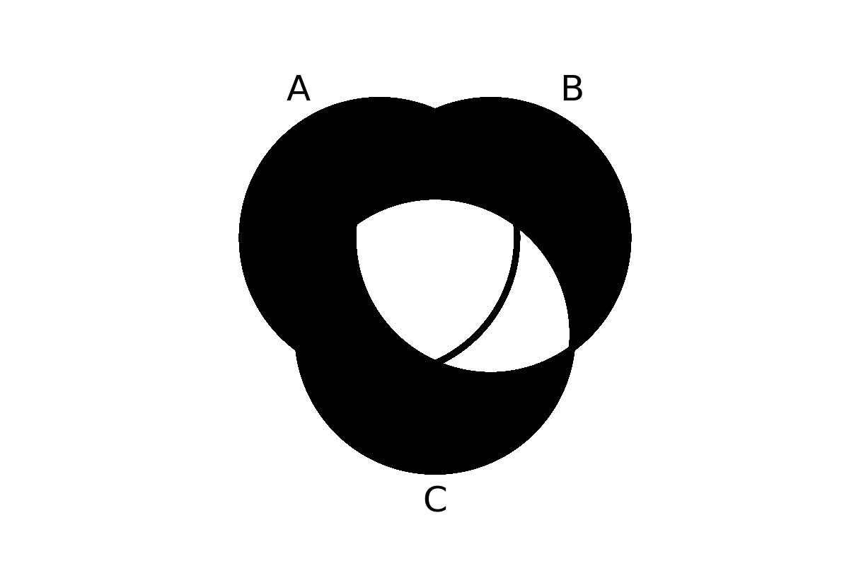 venn diagram 110