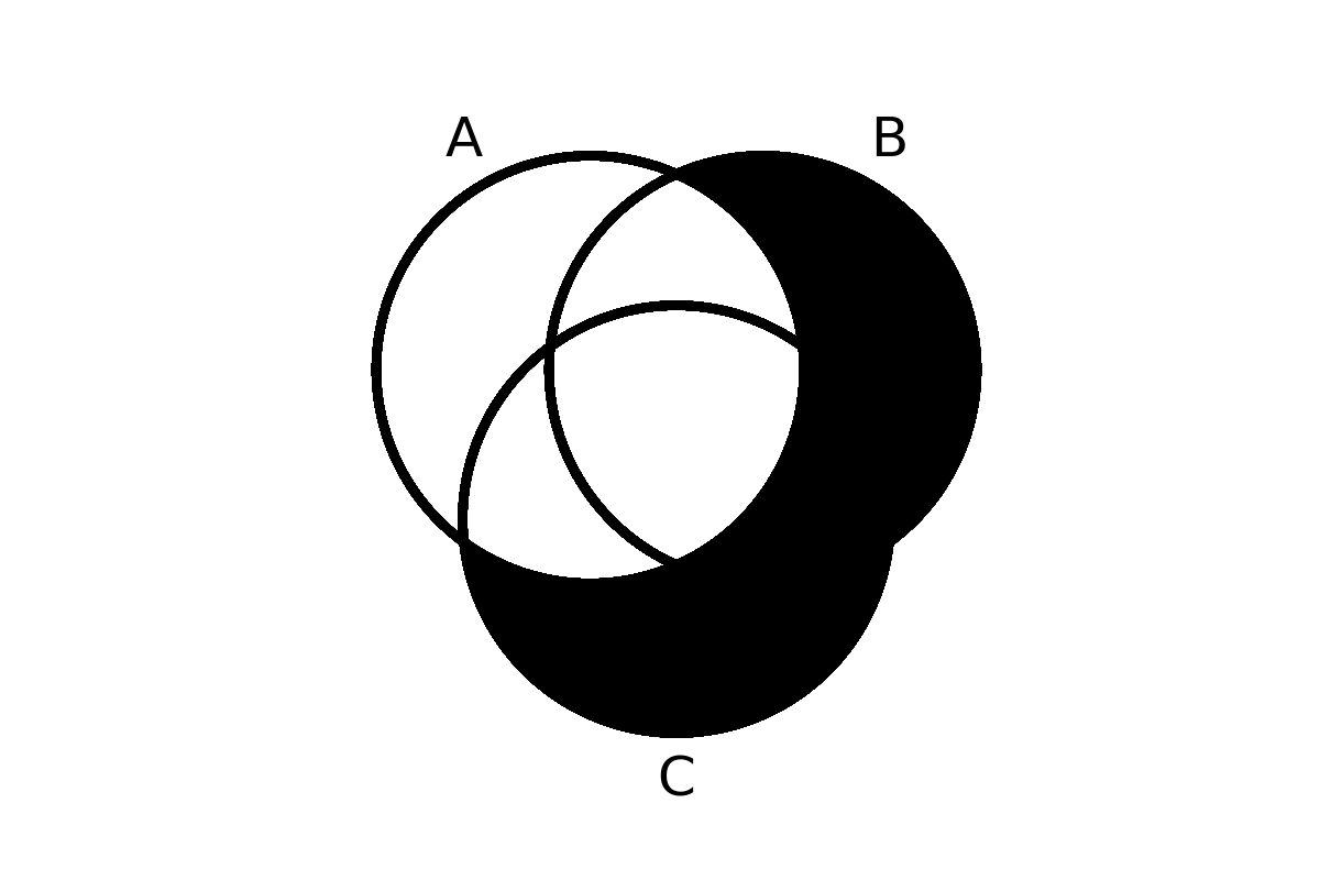 venn diagram 112