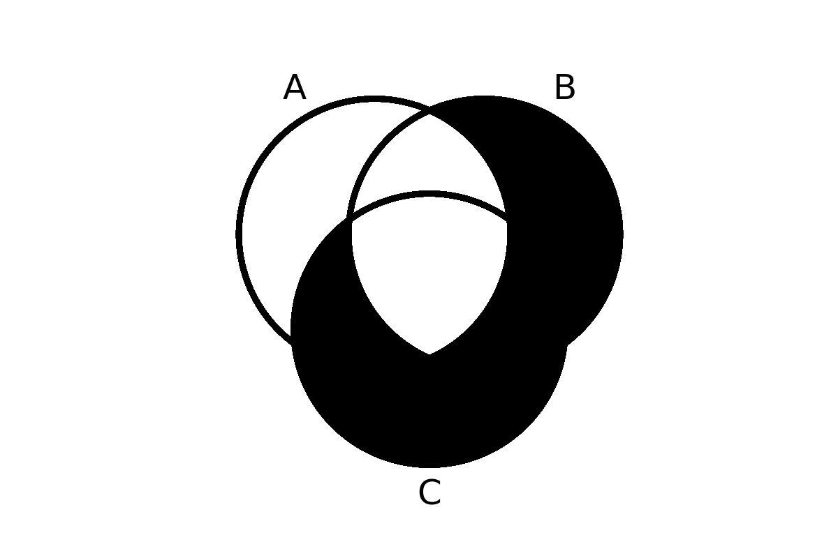 venn diagram 116