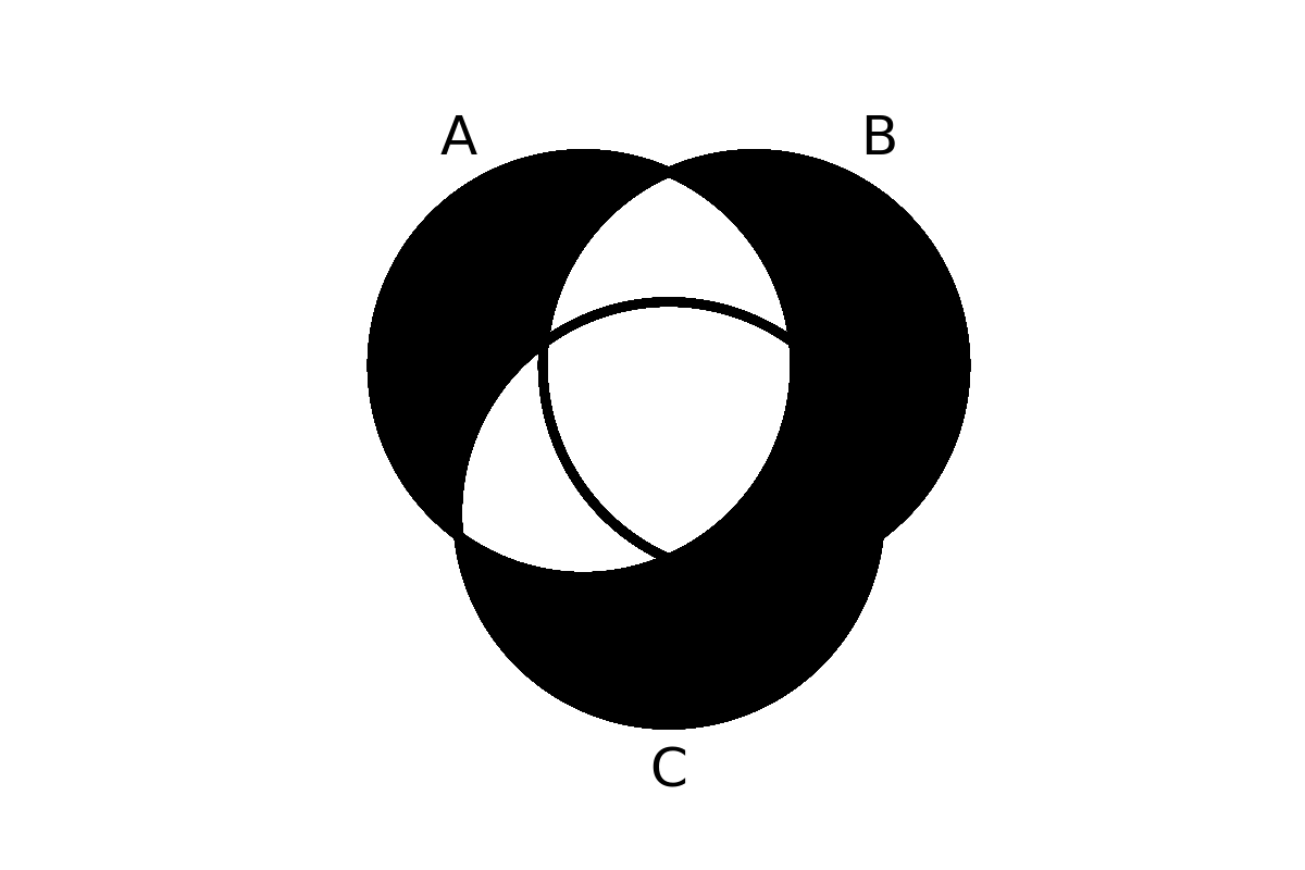 venn diagram 120