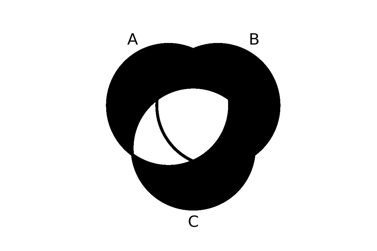 venn diagram 122