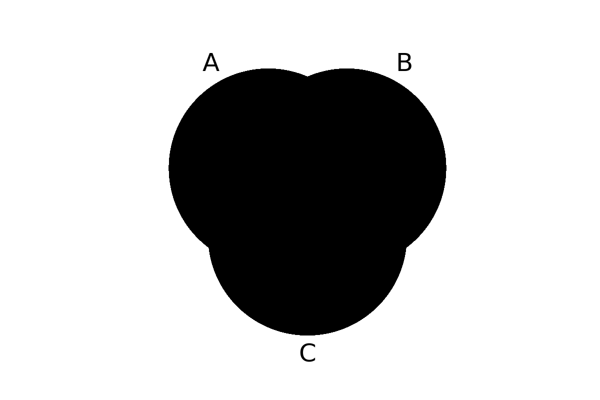 venn diagram 127