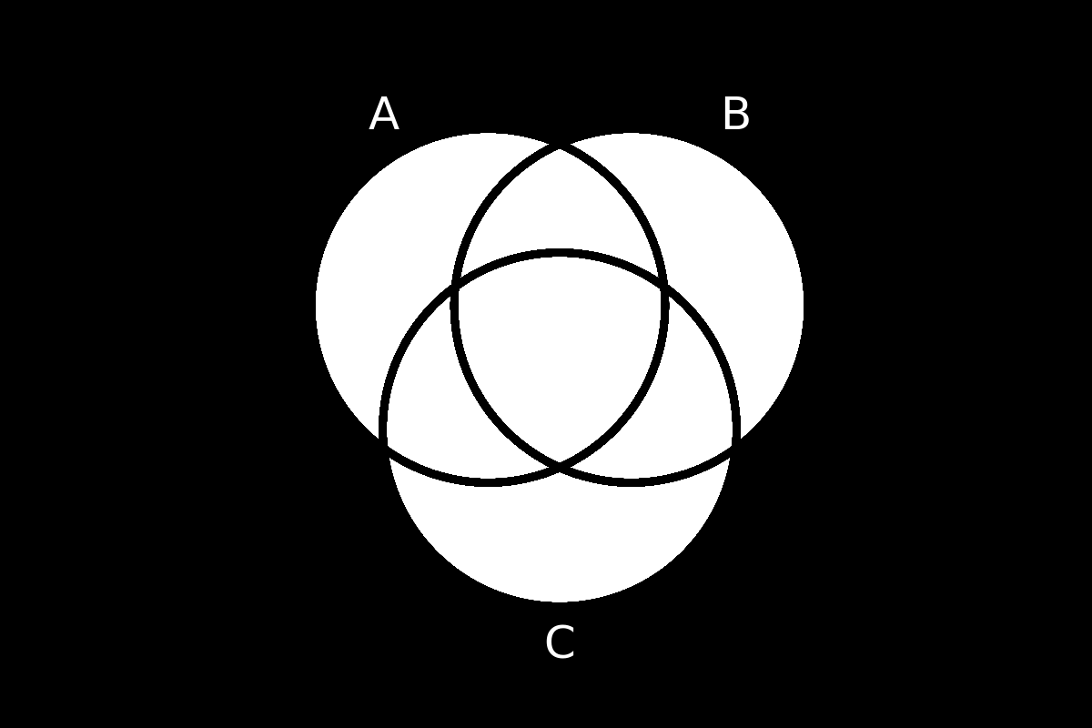 venn diagram 128