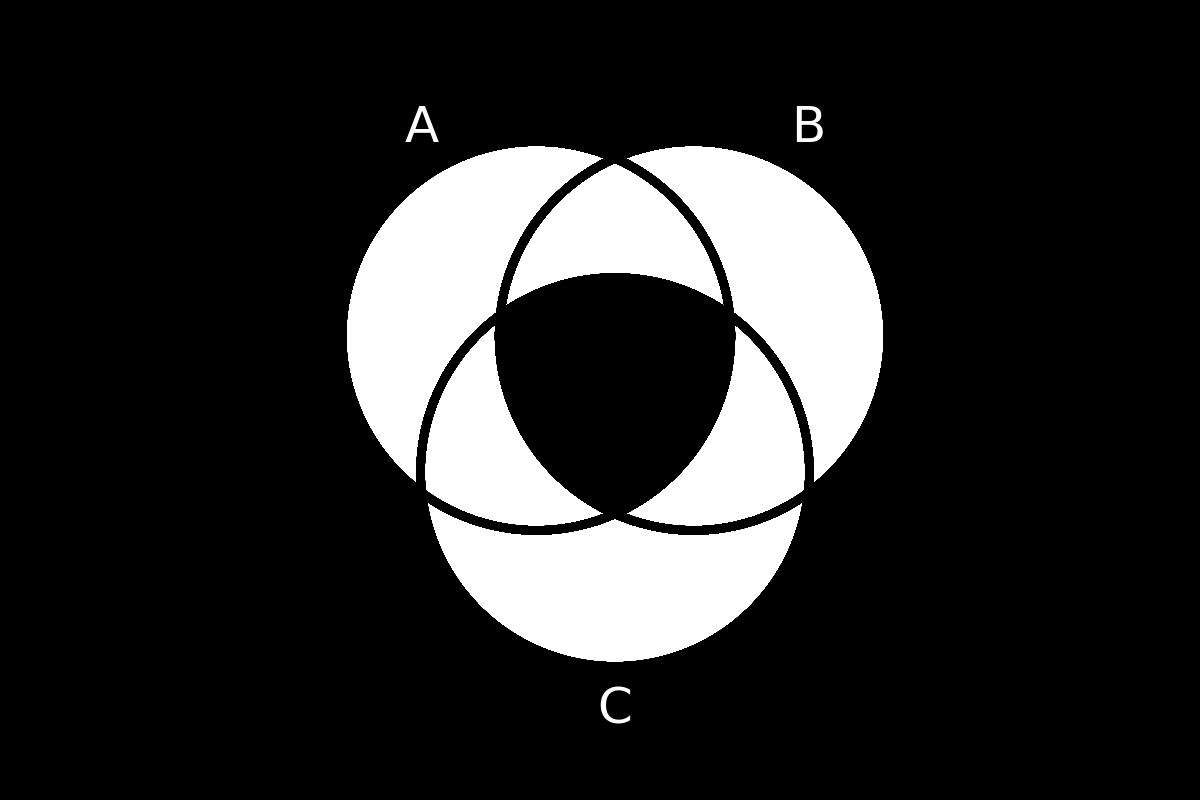 venn diagram 129