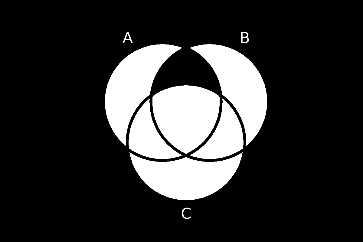venn diagram 130