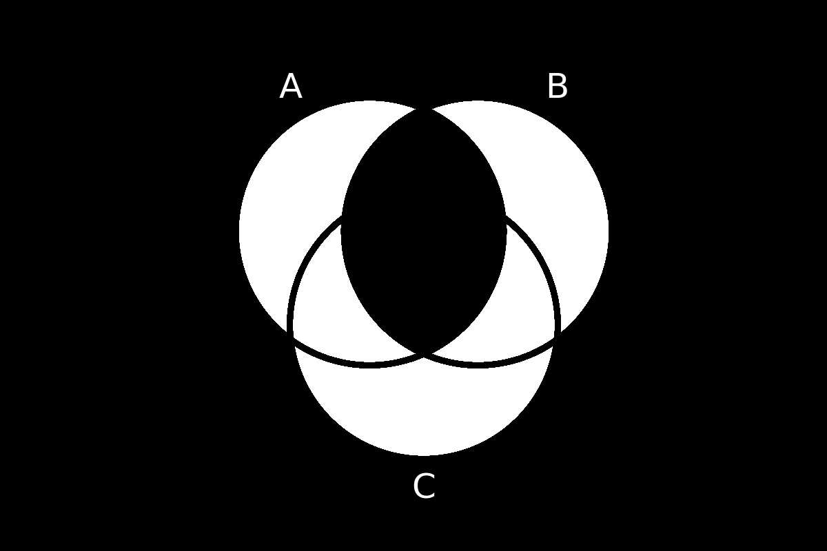 venn diagram 131
