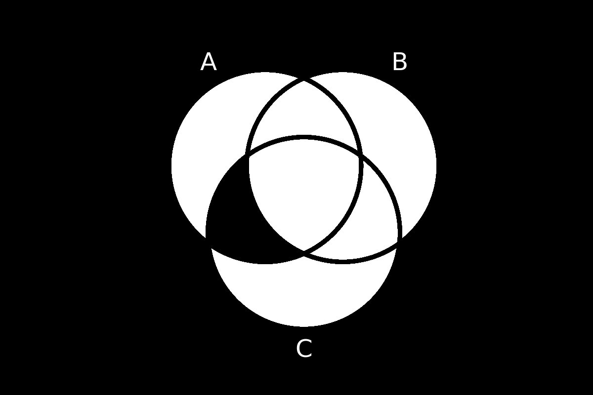 venn diagram 132