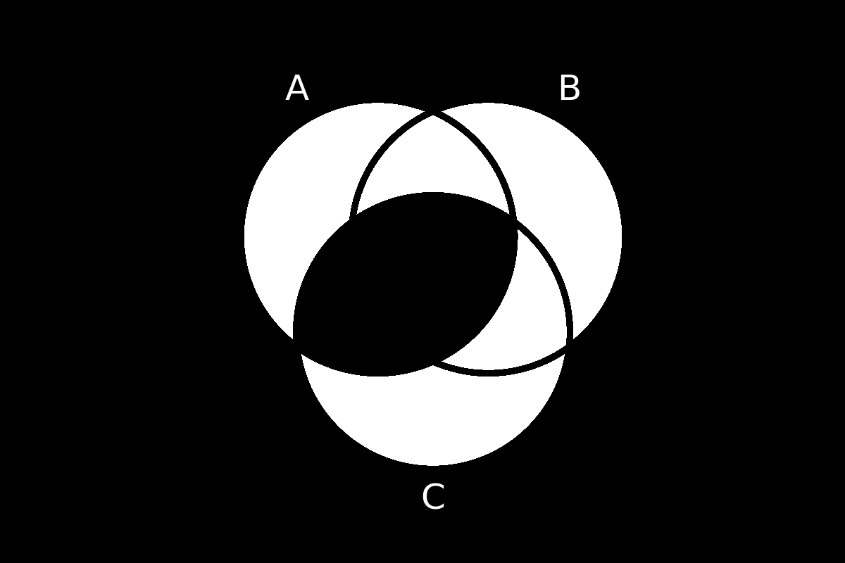 venn diagram 133