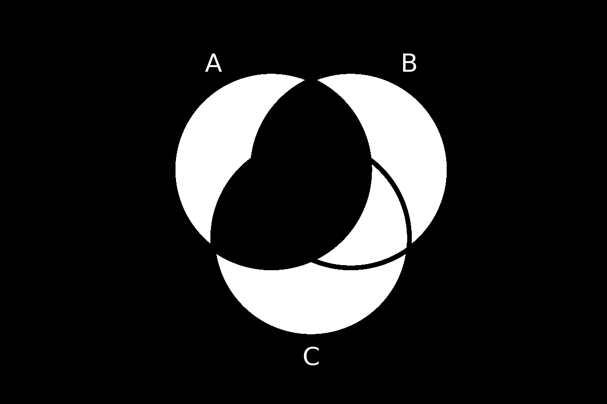 venn diagram 135