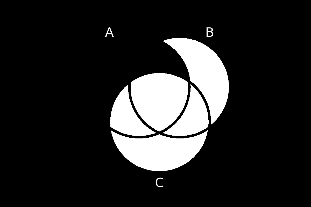 venn diagram 138