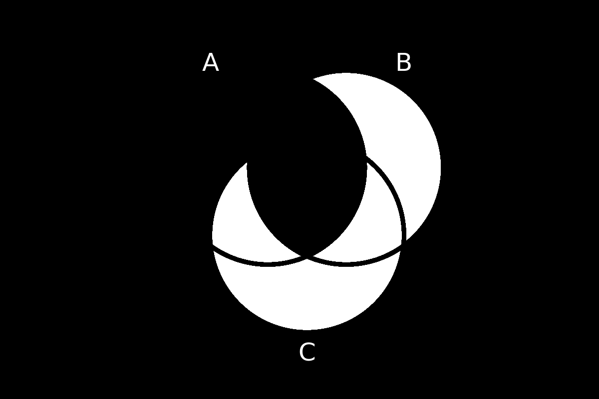 venn diagram 139