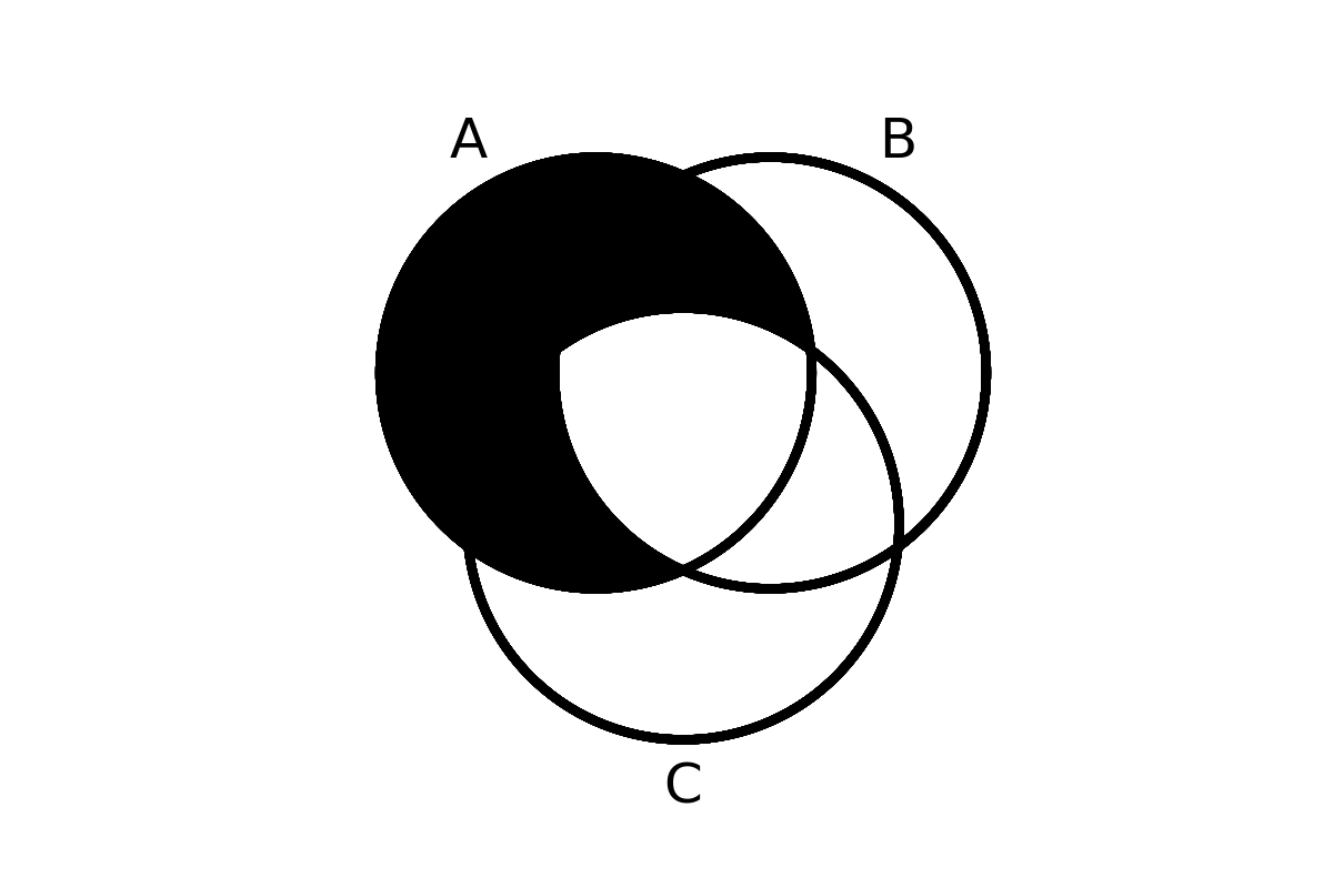venn diagram 14
