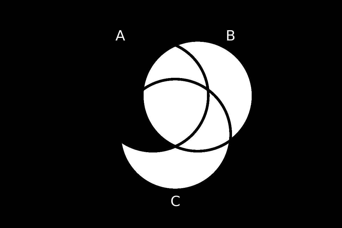 venn diagram 140