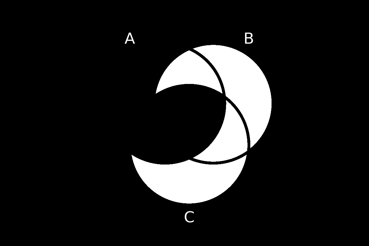 venn diagram 141