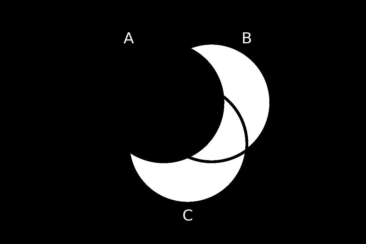 venn diagram 143