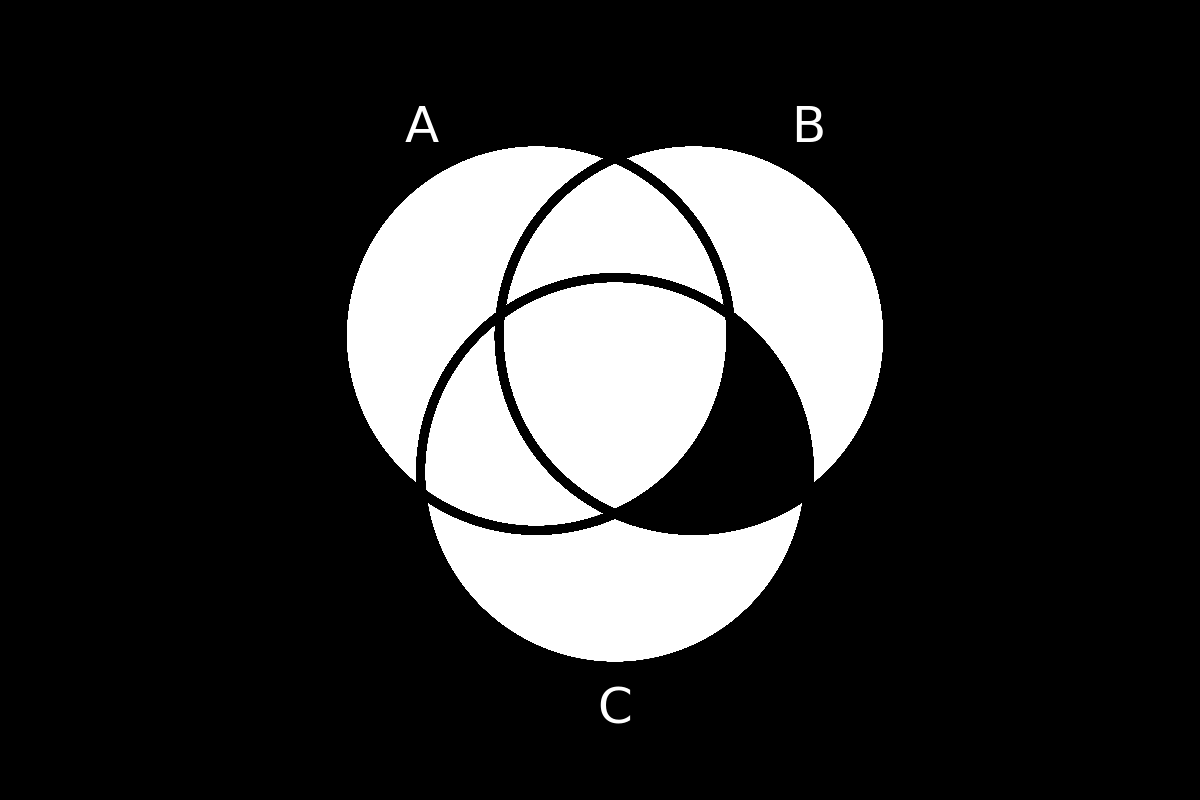 venn diagram 144