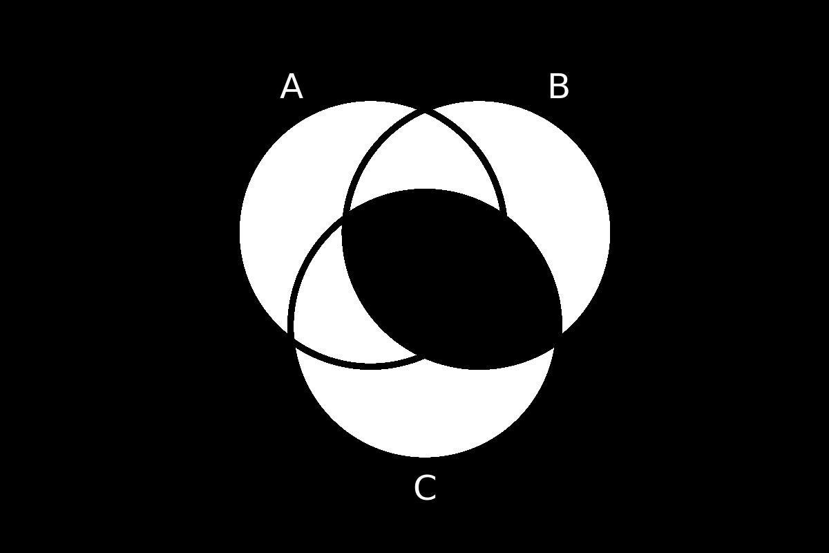 venn diagram 145