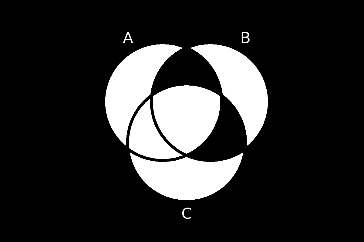 venn diagram 146