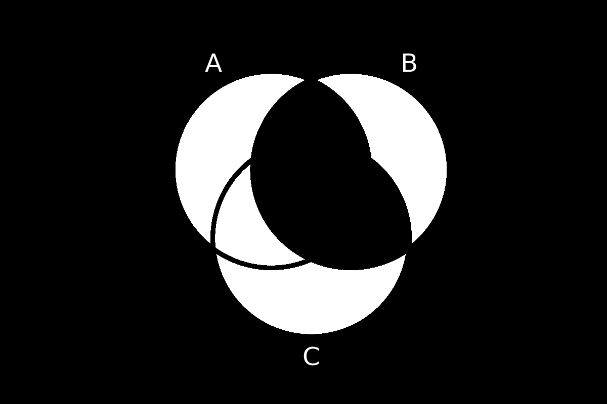 venn diagram 147