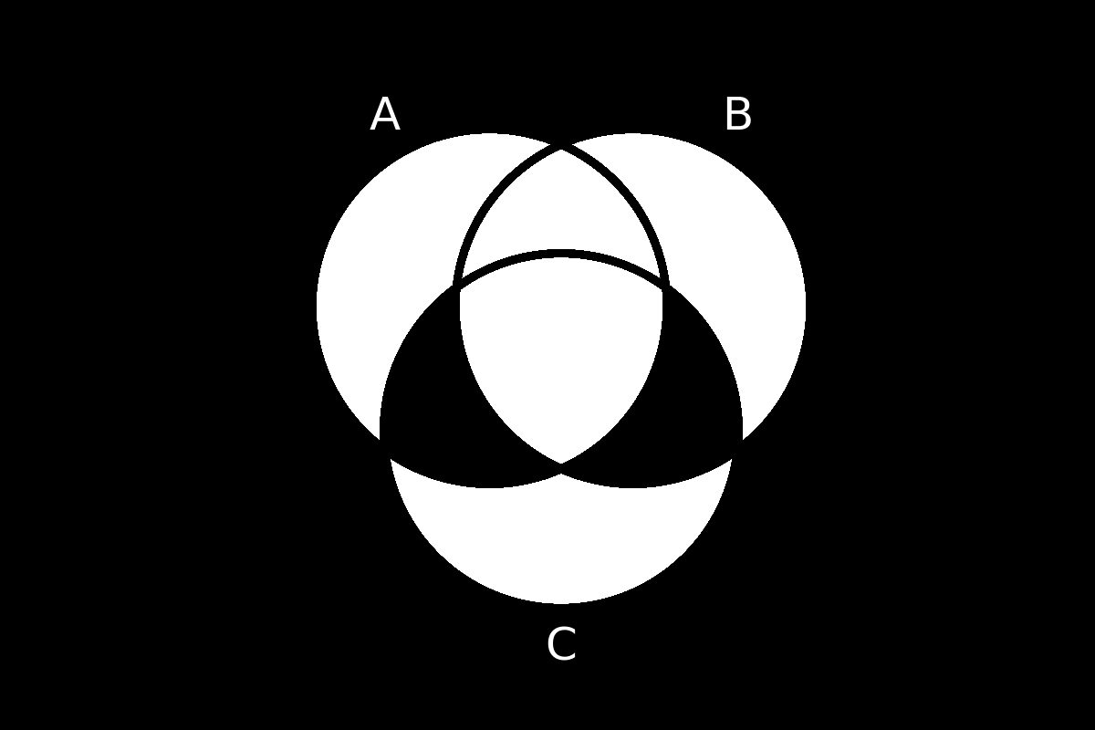 venn diagram 148