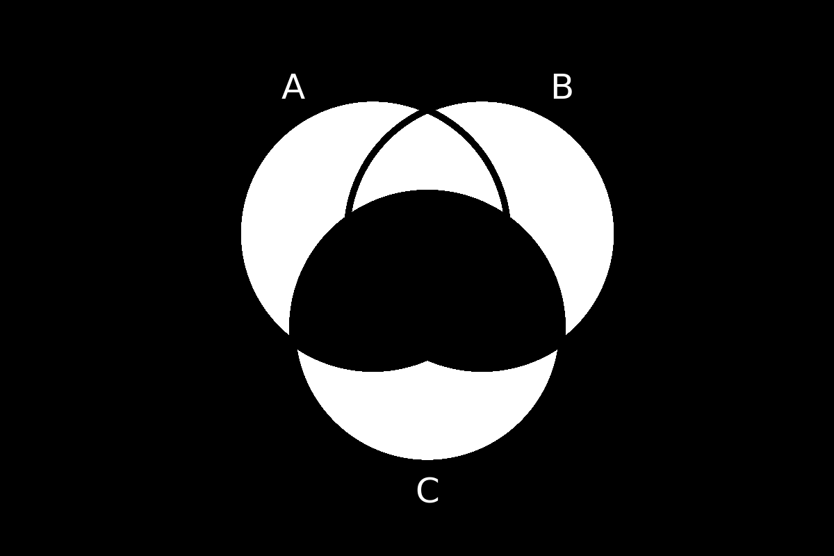 venn diagram 149