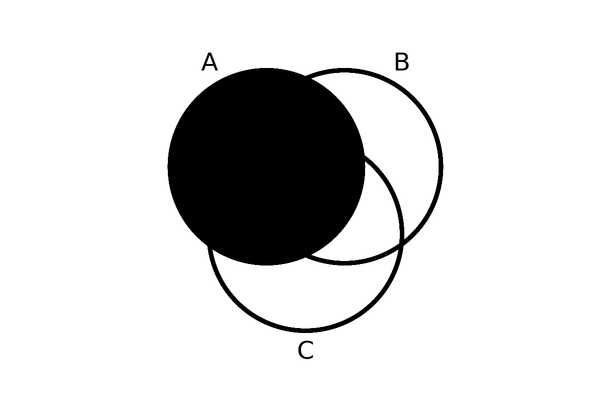 venn diagram 15
