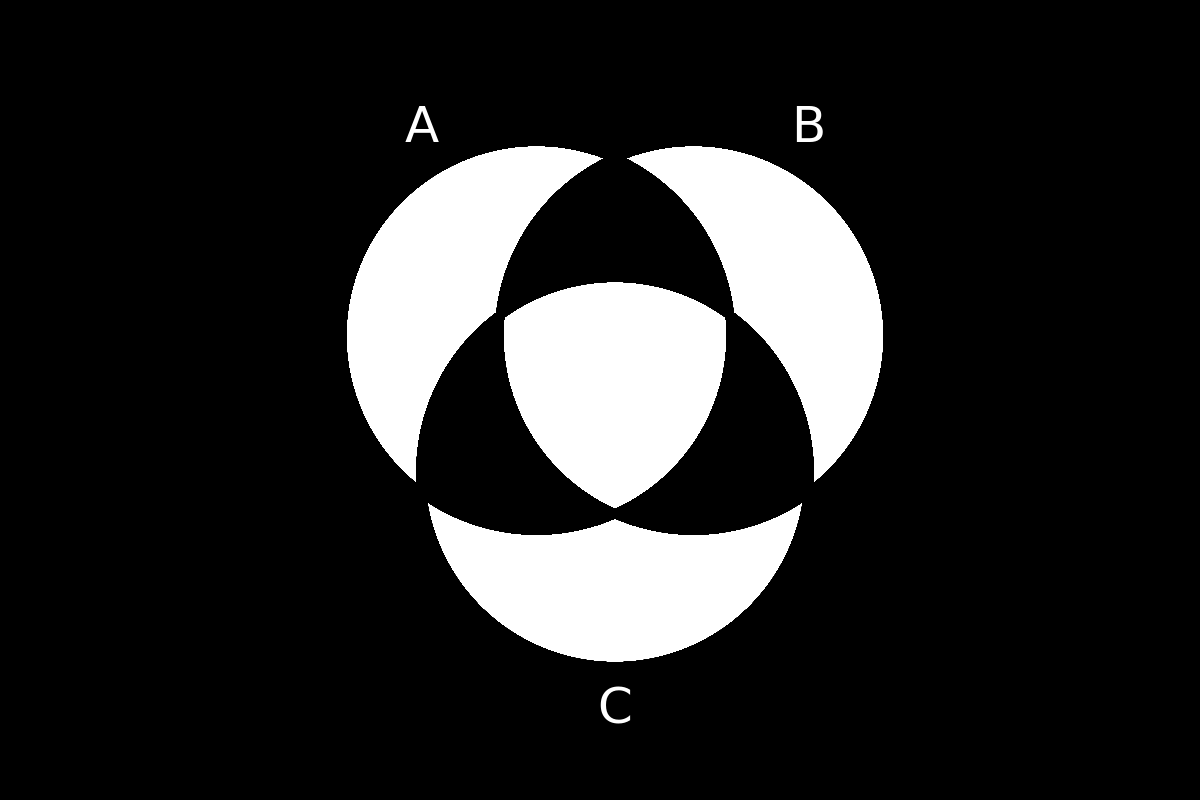 venn diagram 150