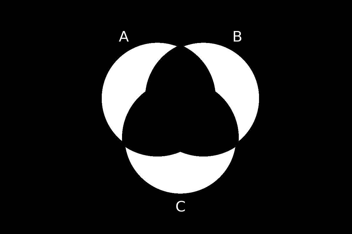 venn diagram 151