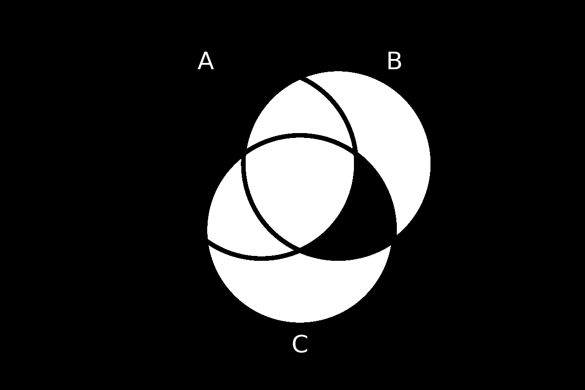 venn diagram 152