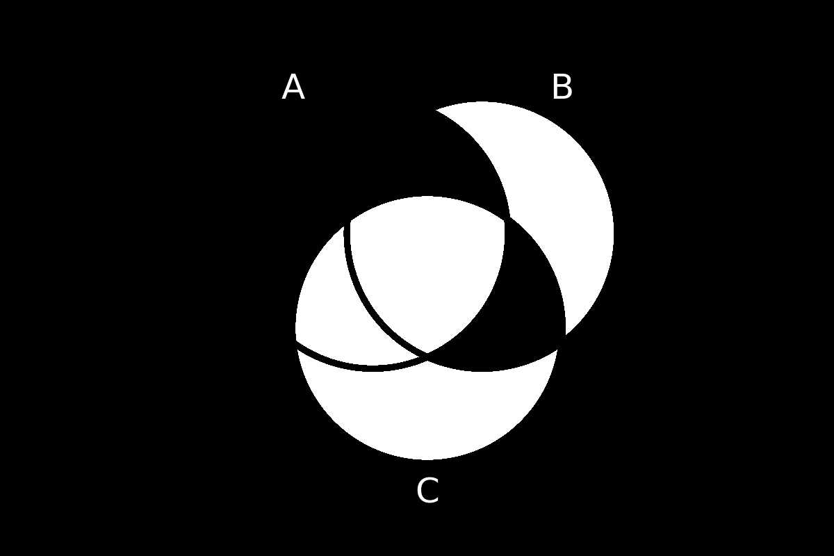 venn diagram 154