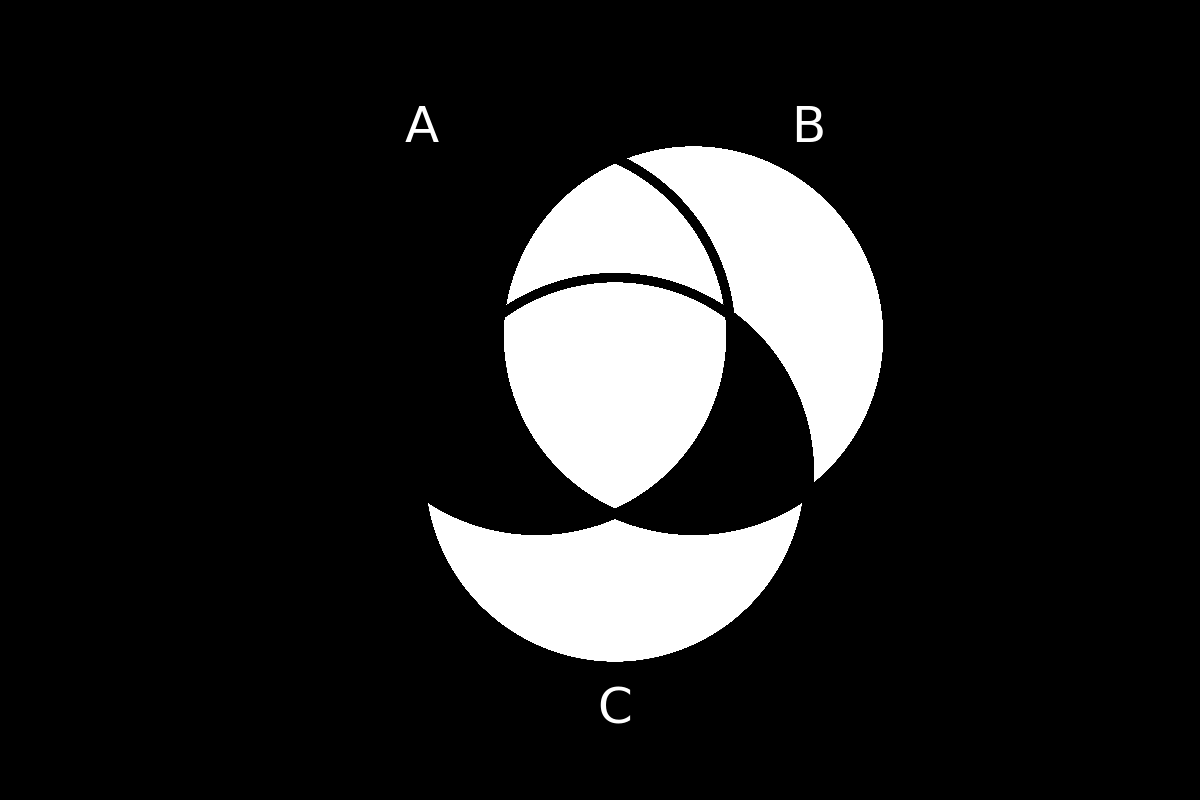 venn diagram 156