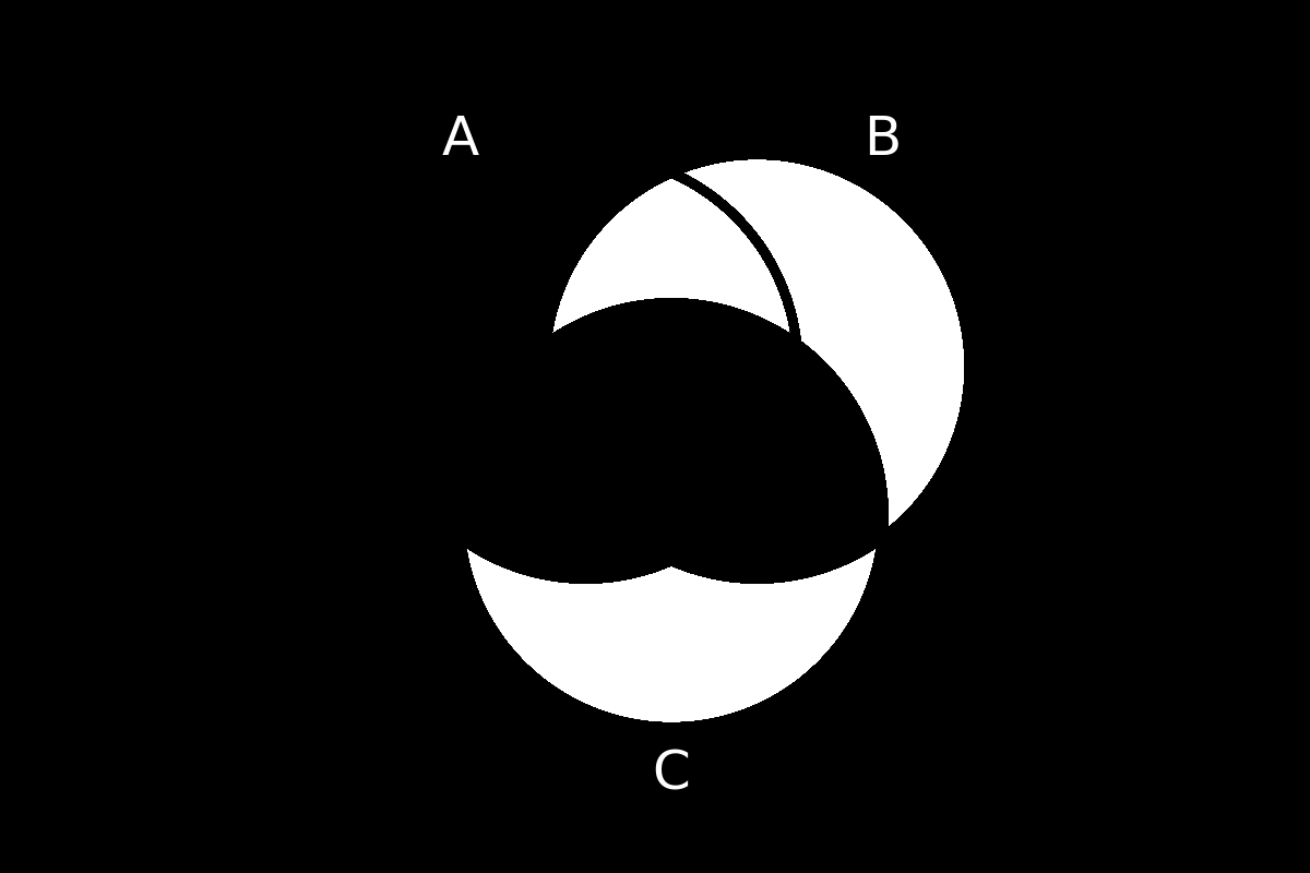 venn diagram 157