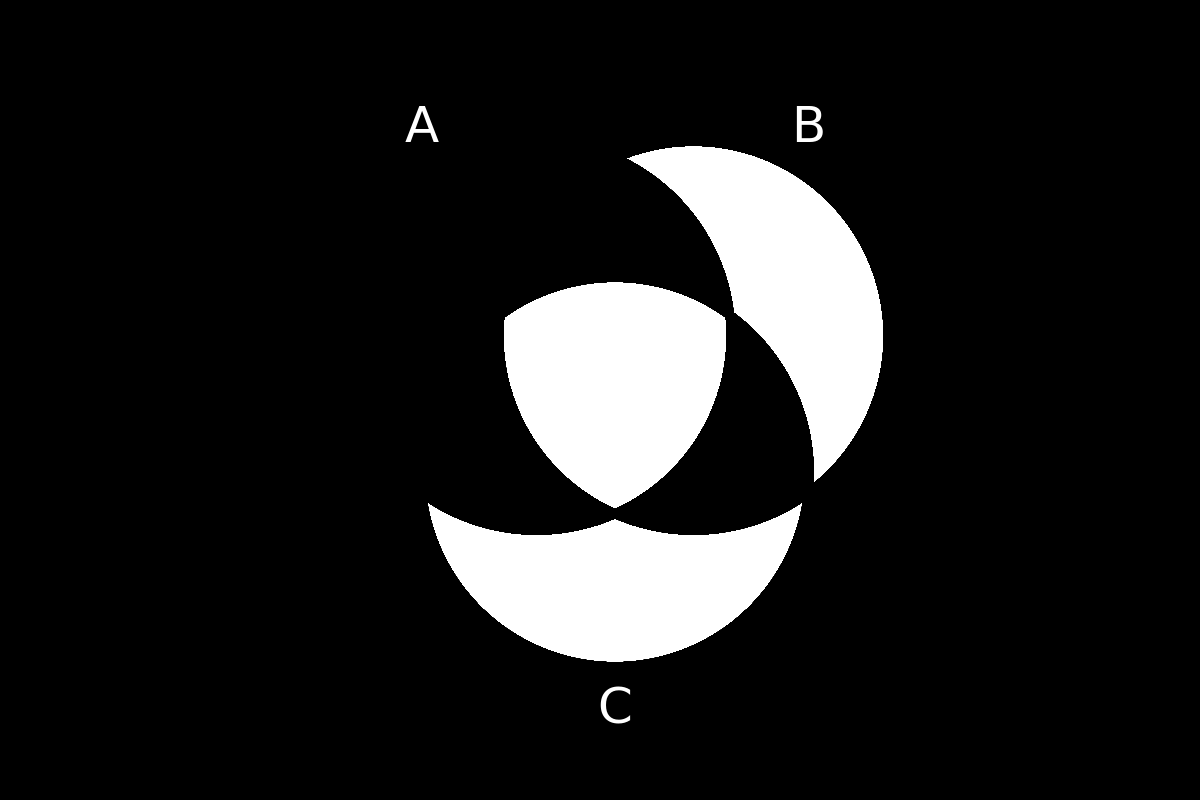 venn diagram 158