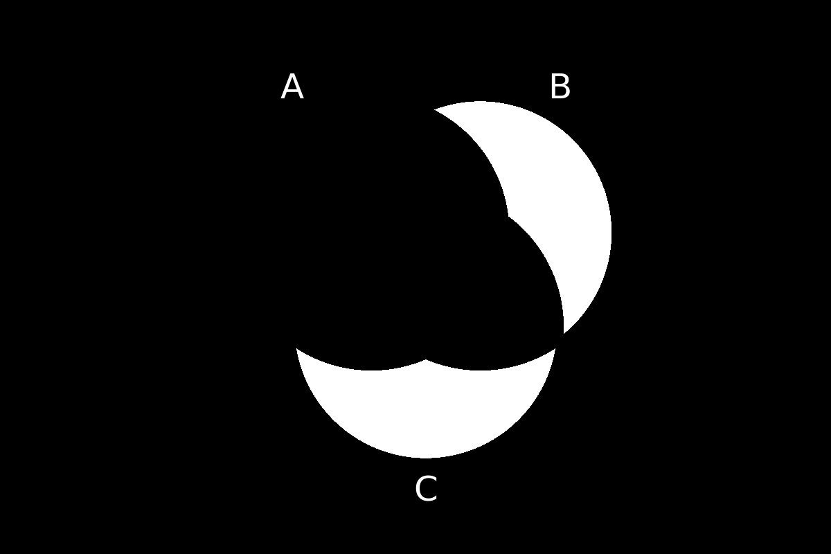 venn diagram 159