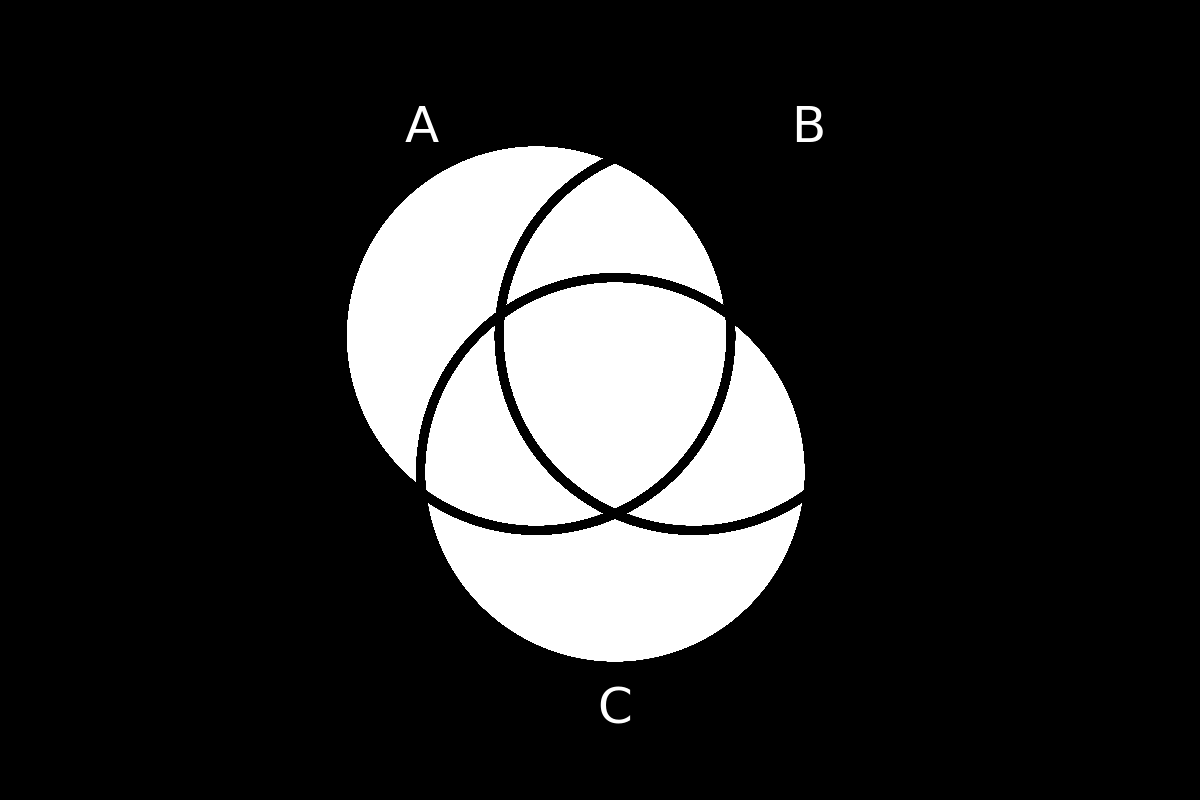 venn diagram 160