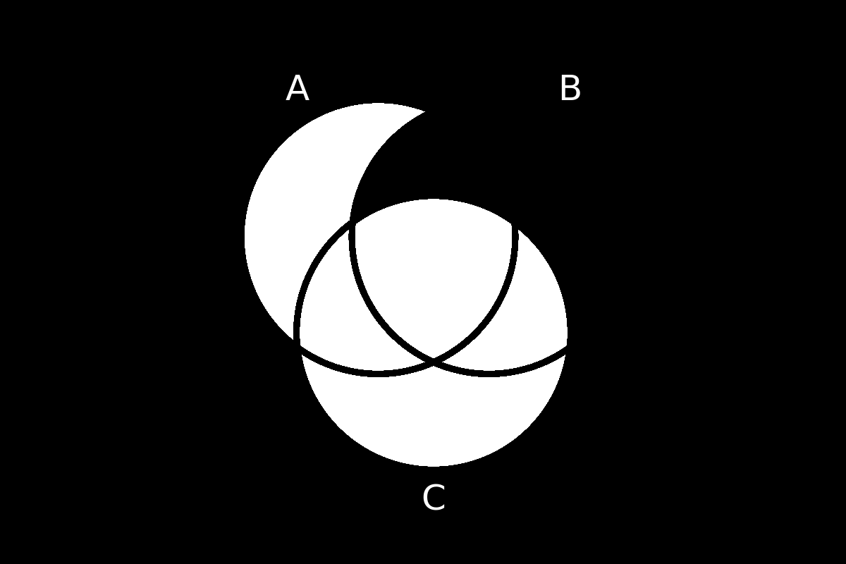 venn diagram 162