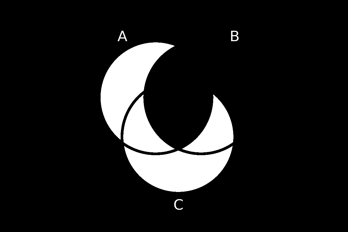 venn diagram 163