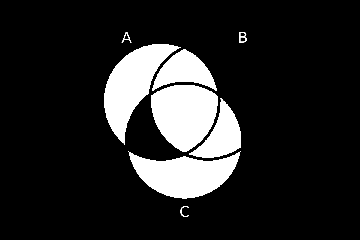 venn diagram 164