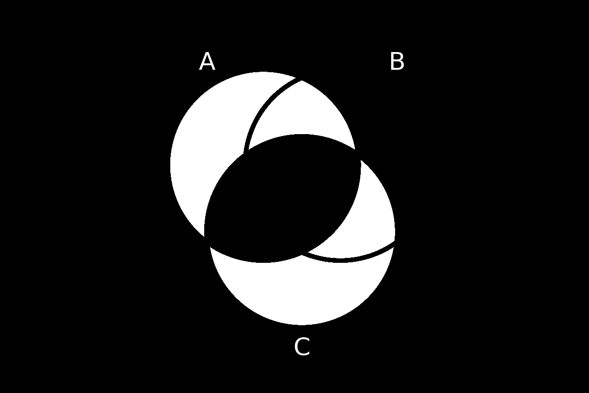 venn diagram 165