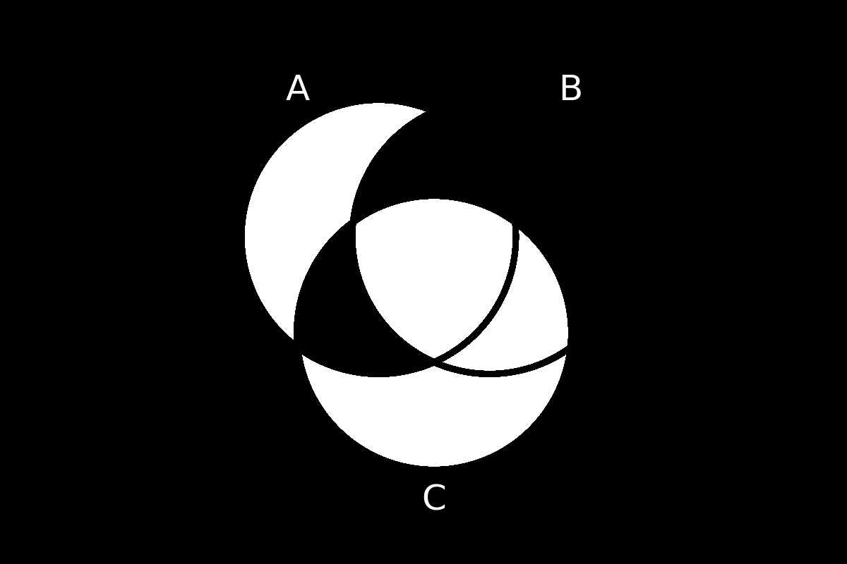 venn diagram 166