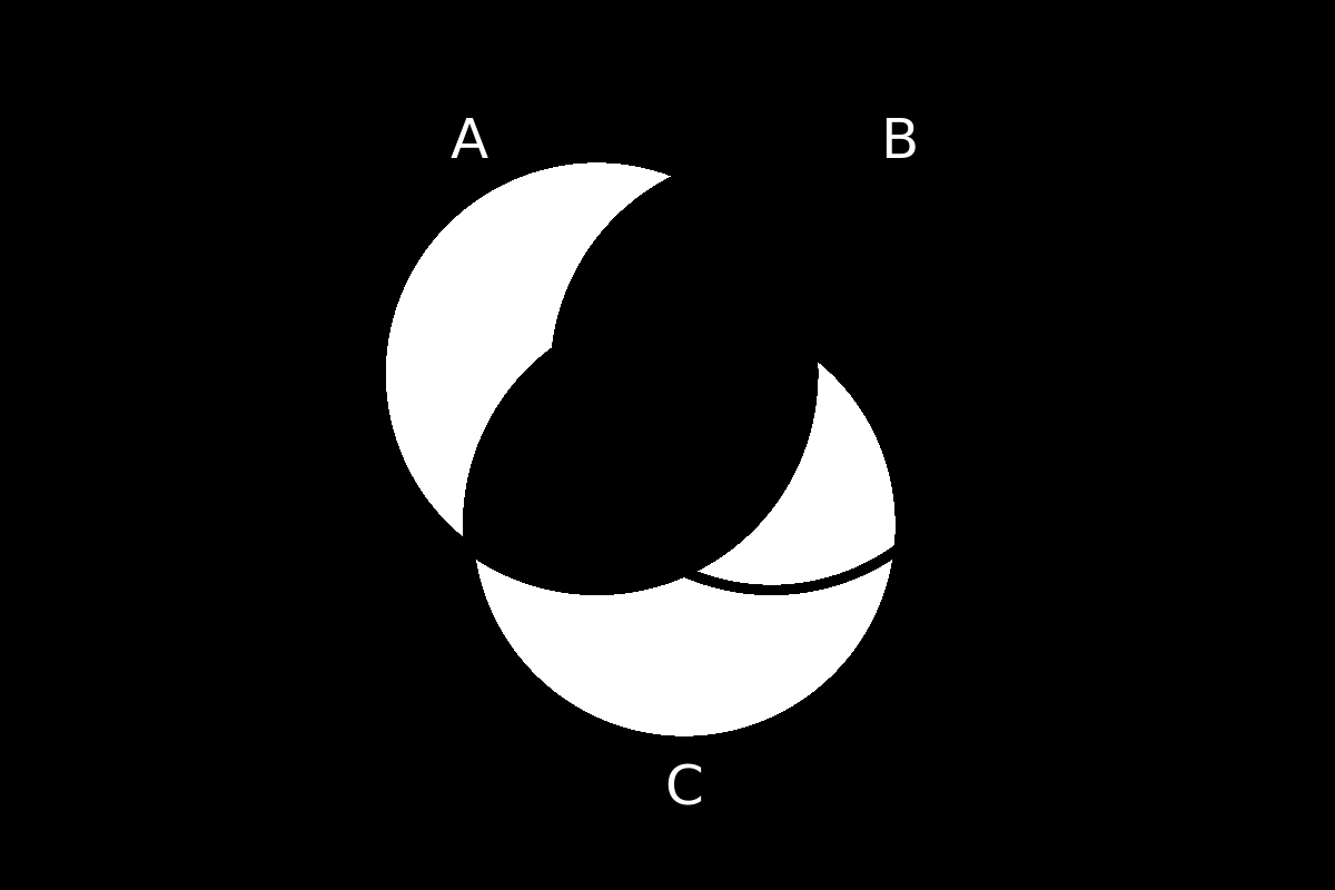 venn diagram 167
