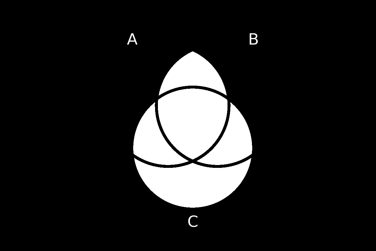 venn diagram 168