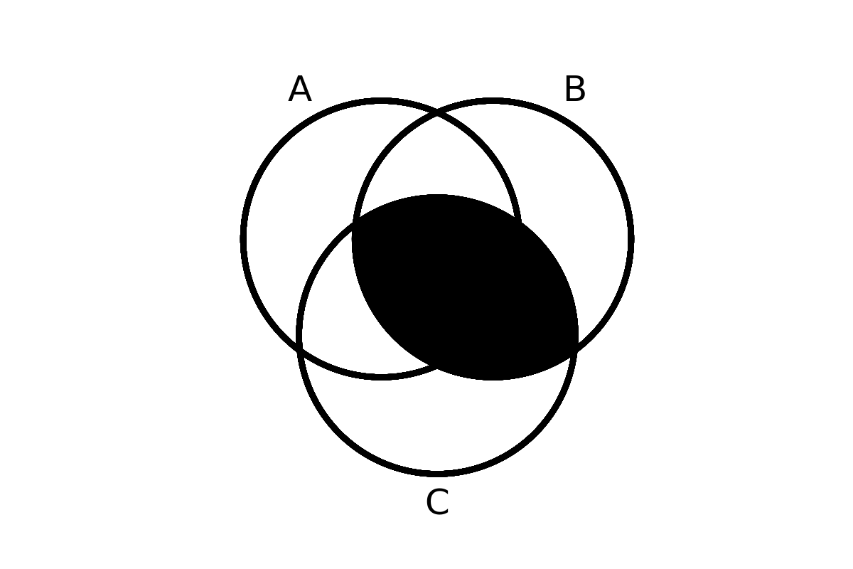 venn diagram 17
