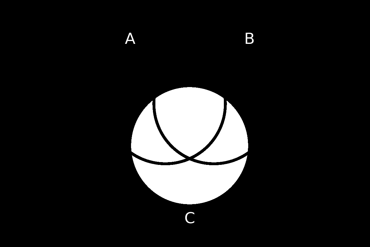 venn diagram 170