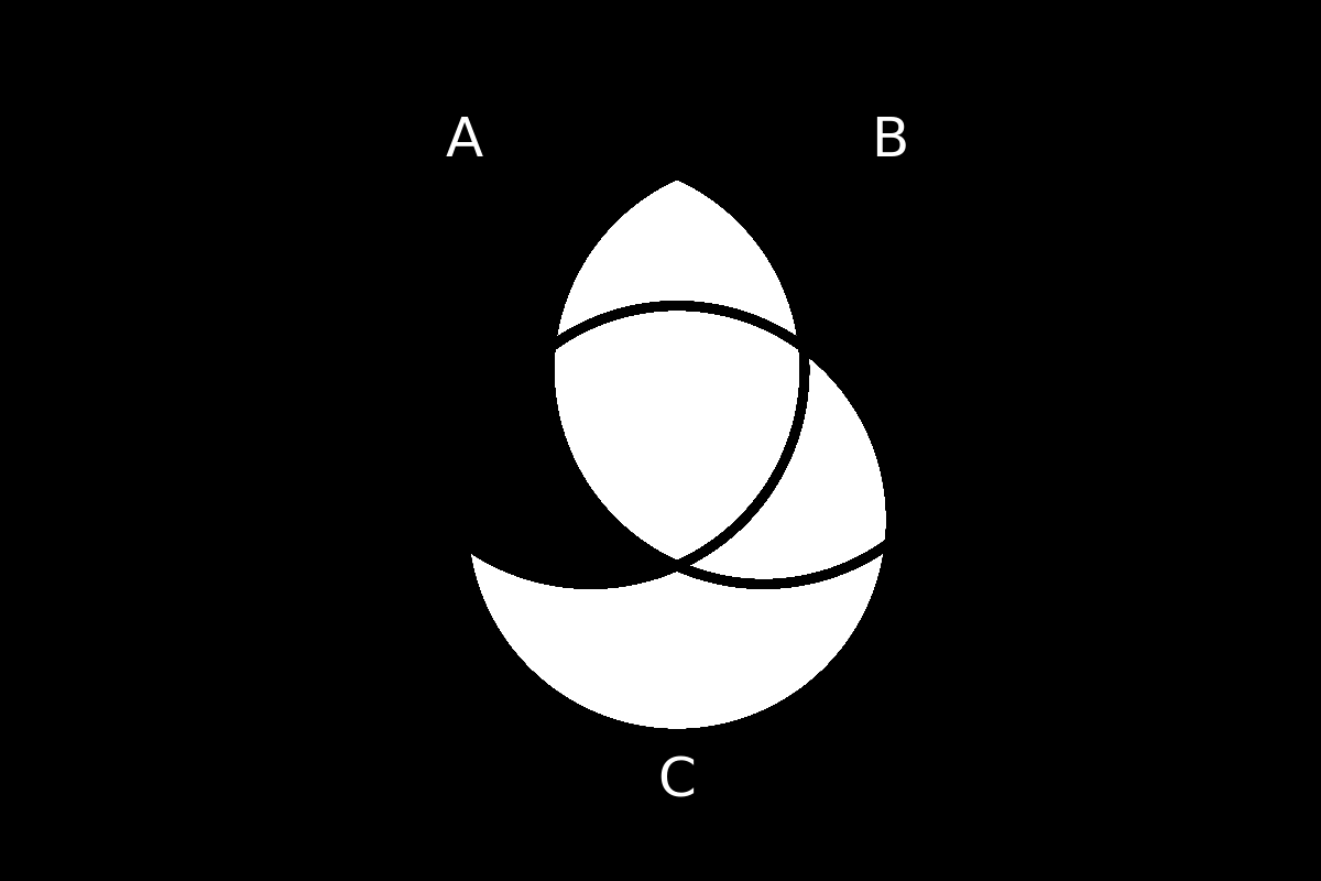 venn diagram 172